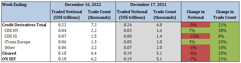 Rating CEDR 01.02.2022 - Stockfish and Derivatives